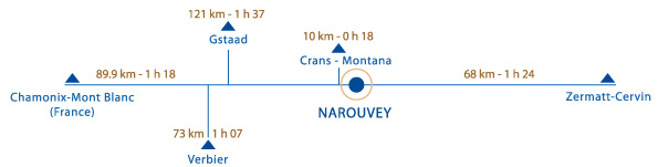 Narouvey residence - Switzerland